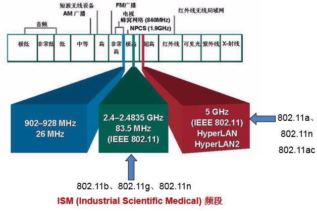 链路层劫持_链接劫持技术_劫持网关