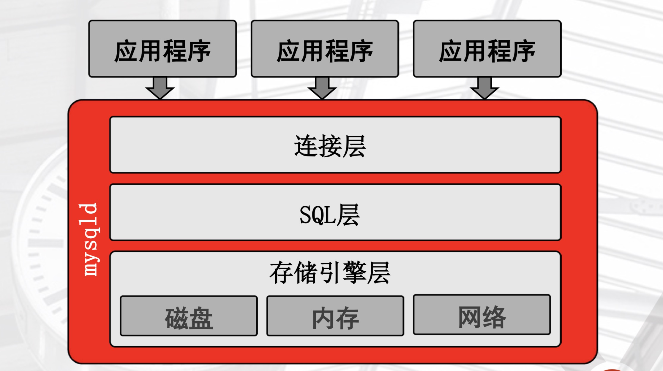 任务管理器pid_任务管理器的指令是什么_任务管理器的pid