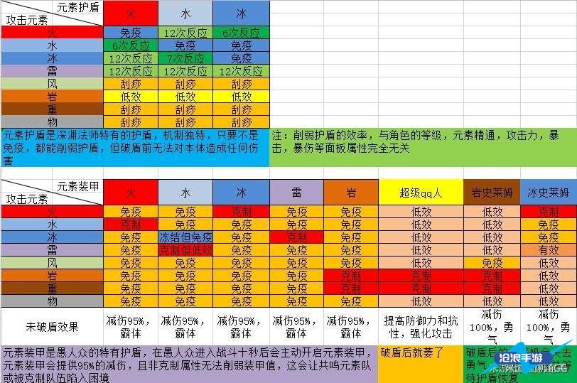 三国元神升级攻略_qq三国元神如何快速升级_qq三国元神怎么升级