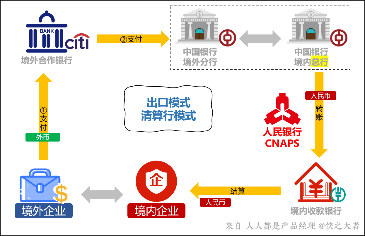 冲银行卡是充值还是提现_银行卡冲qb_冲银行卡人气