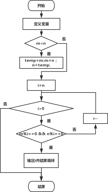 代码怎么用_代码用什么软件打开_代码用什么软件写