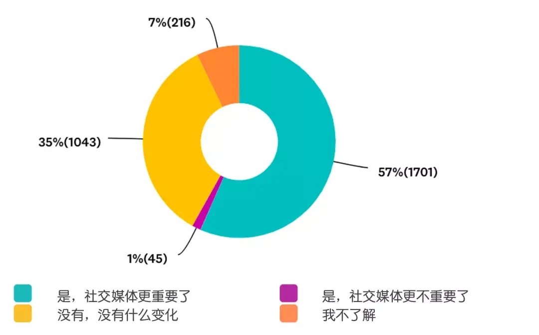 qq空间的留言是什么_qq空间留言条大全_qq空间留言王