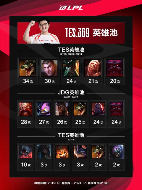 lol英雄降价公告_lol英雄价格变化_lol英雄价格变动