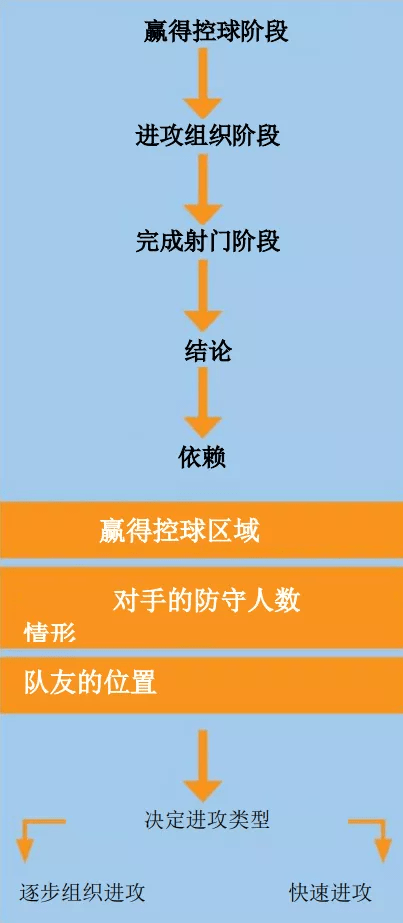 实况2013技能_实况技能说明_实况技能怎么用