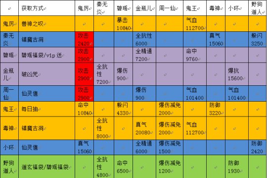 诛仙3小鹿12星什么样子_诛仙宠物鹿去哪里抓_诛仙小鹿怎么抓