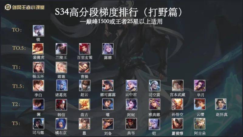 dota2骷髅王打野_骷髅王打野_6.83骷髅王打野