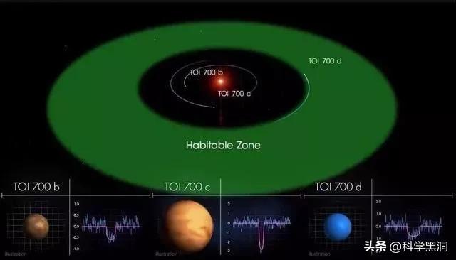 问道星君特点_问道星君_问道星