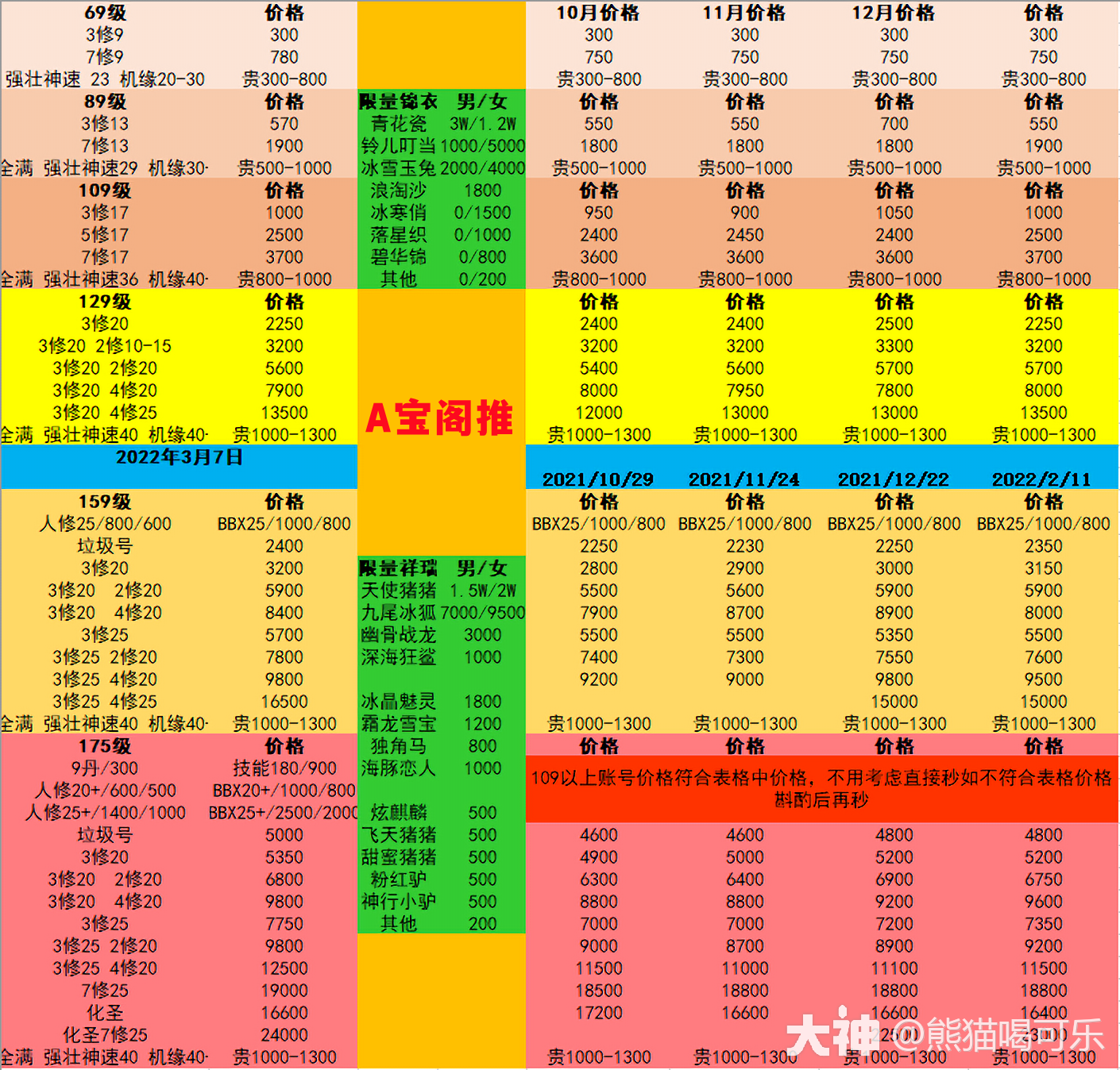 梦幻西游刷经验外挂_梦幻挂机得经验_梦幻西游哪里可以挂经验