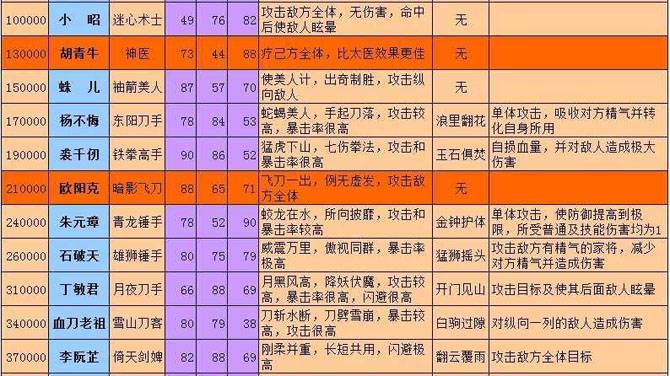 热血三国手游刷声望_热血三国复刻版声望_热血三国刷声望