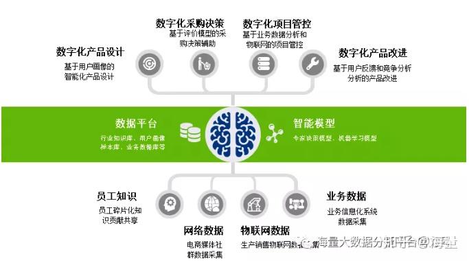 软件定制开发_5320软件_软件商店安装