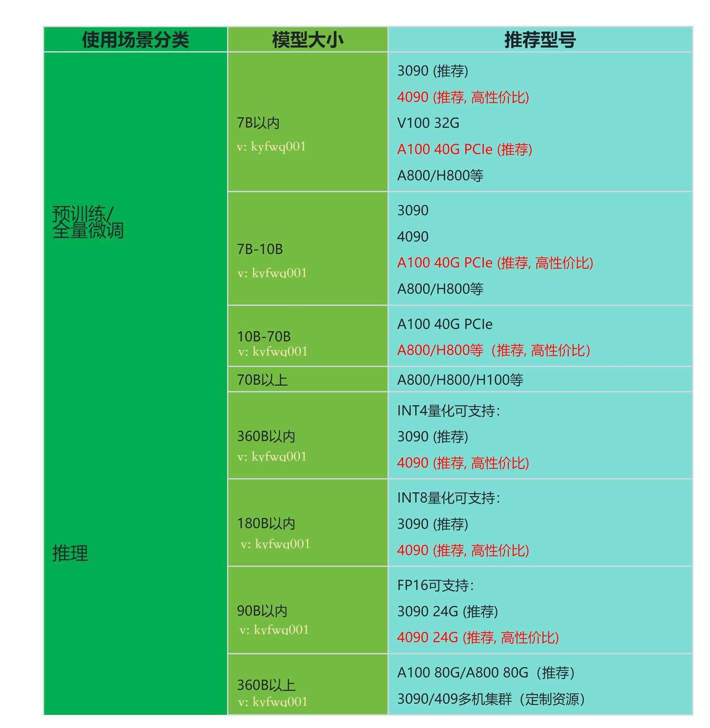 GTX860M显卡：性能独步天下，揭秘Maxwell架构的巅峰之作