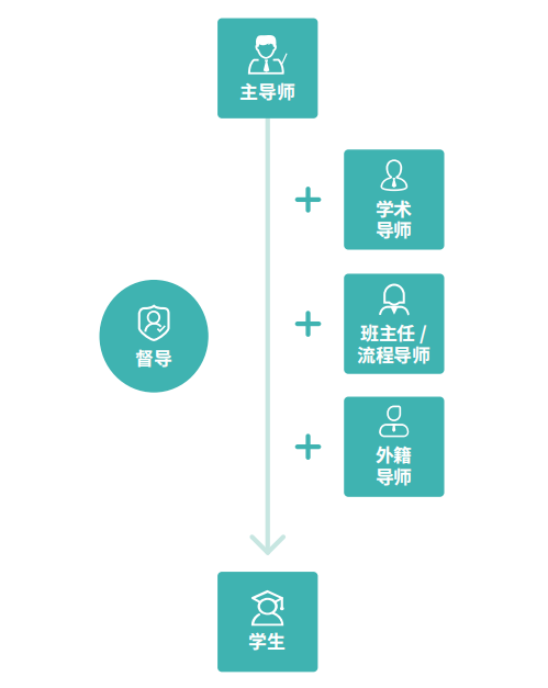 dnf个性技能在哪学_dnf性格_dnf技能形态优秀职业