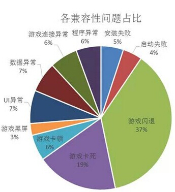 逆战进去游戏未响应_逆战进去卡死_为什么逆战进不去