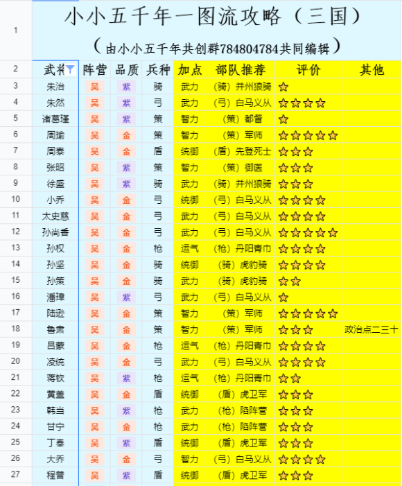 影舞者烈刃9刷图加点_烈刃武者加点_烈刃武者刷图加点