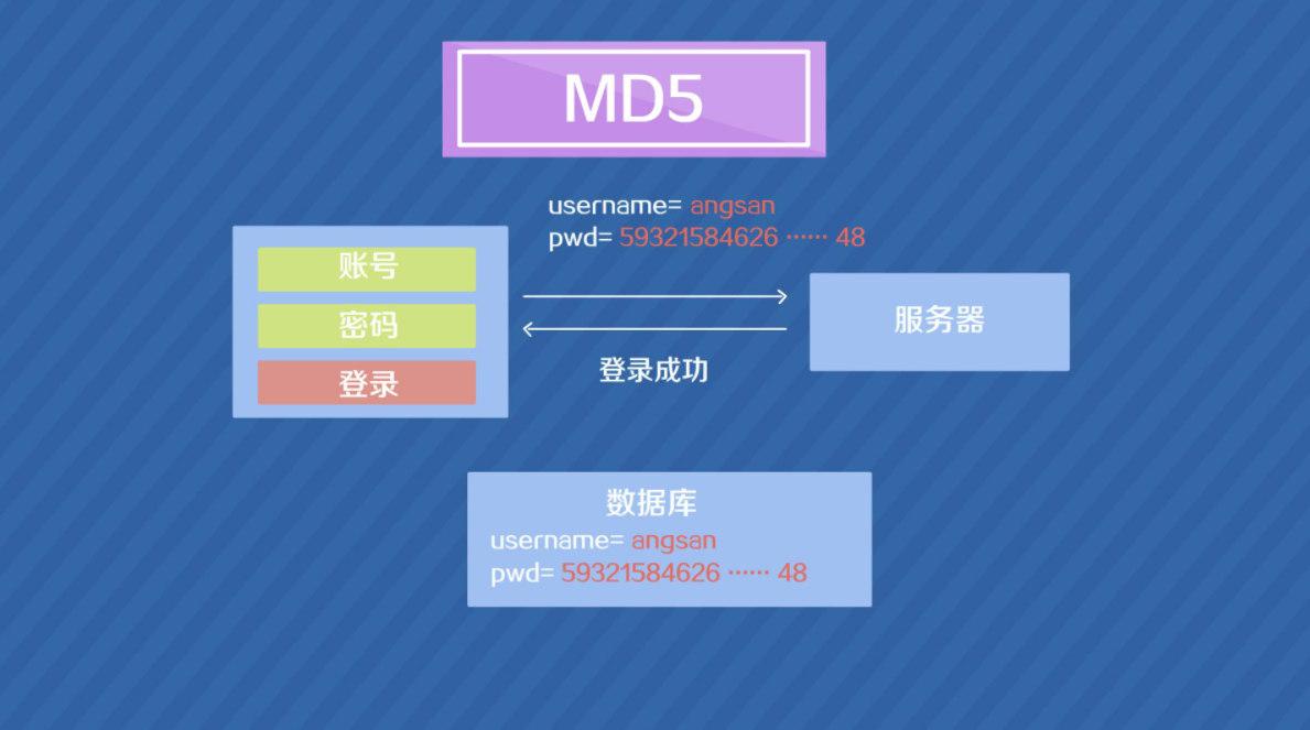 md5验证值_md5码验证工具怎么用_如何验证md5