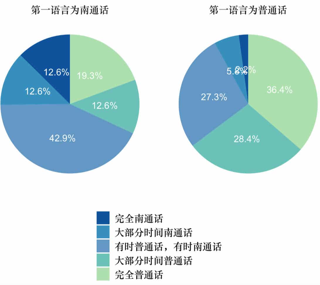 探秘福州方言：地域特色背后的文化密码