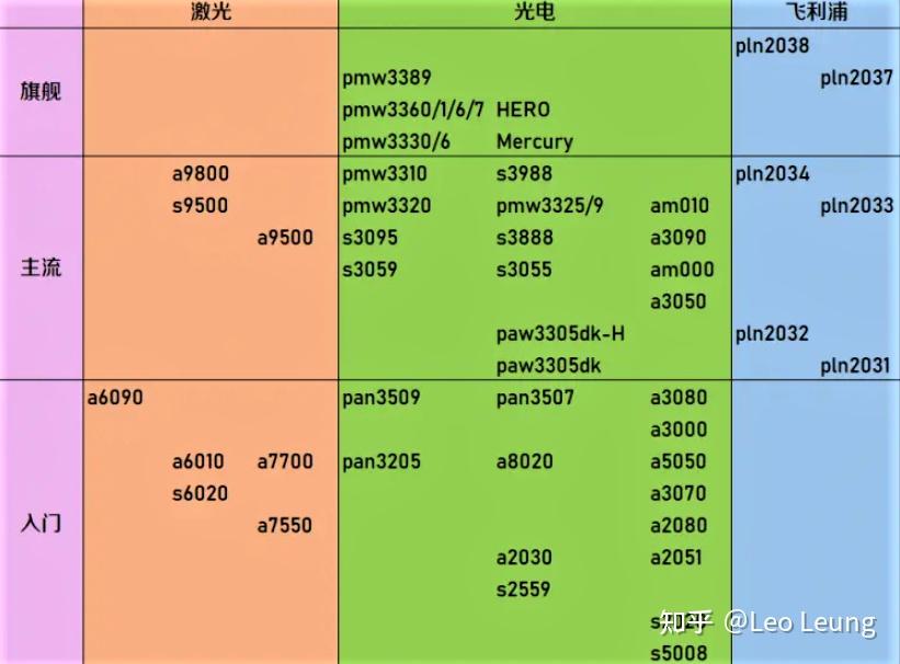 哪款浏览器速度最快_浏览器速度特别慢_浏览器速度慢怎么办