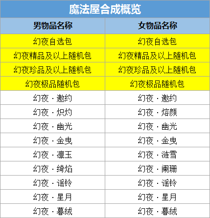 炫舞收券商品_2020炫舞什么时候取消收卷_炫舞什么时候取消收券