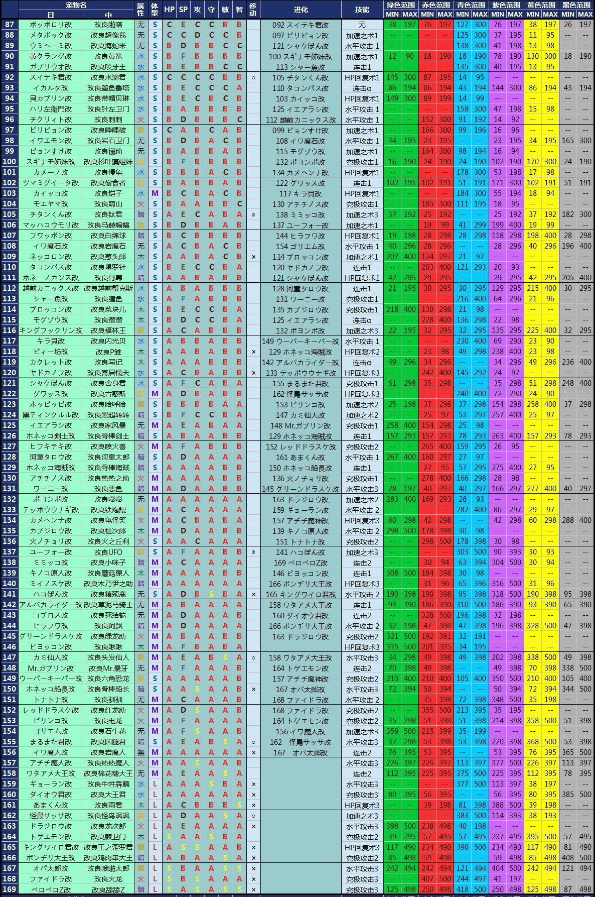 赛尔号犀牛得什么技能_赛尔号犀牛怎么得_赛尔号犀牛怎么打