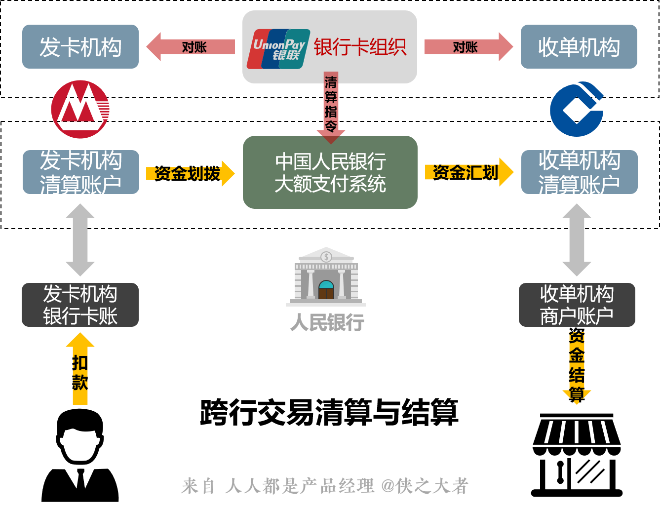 冲银行卡人气_冲银行卡是充值还是提现_银行卡冲qb