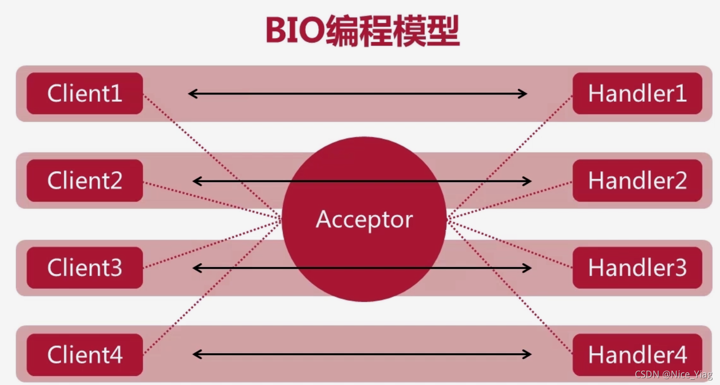 turboC2.0_turboC2.0二叉树运行_turboc2