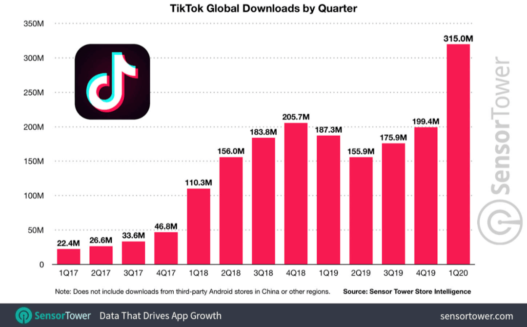 海外版tiktok_vagaa海外版_海外版抖音