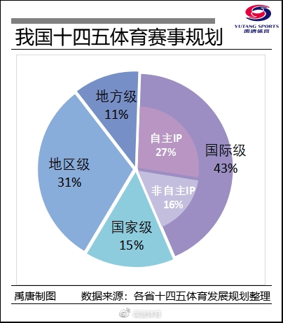 乐视体育app不能用_乐视体育客户端_乐视体育官方网址