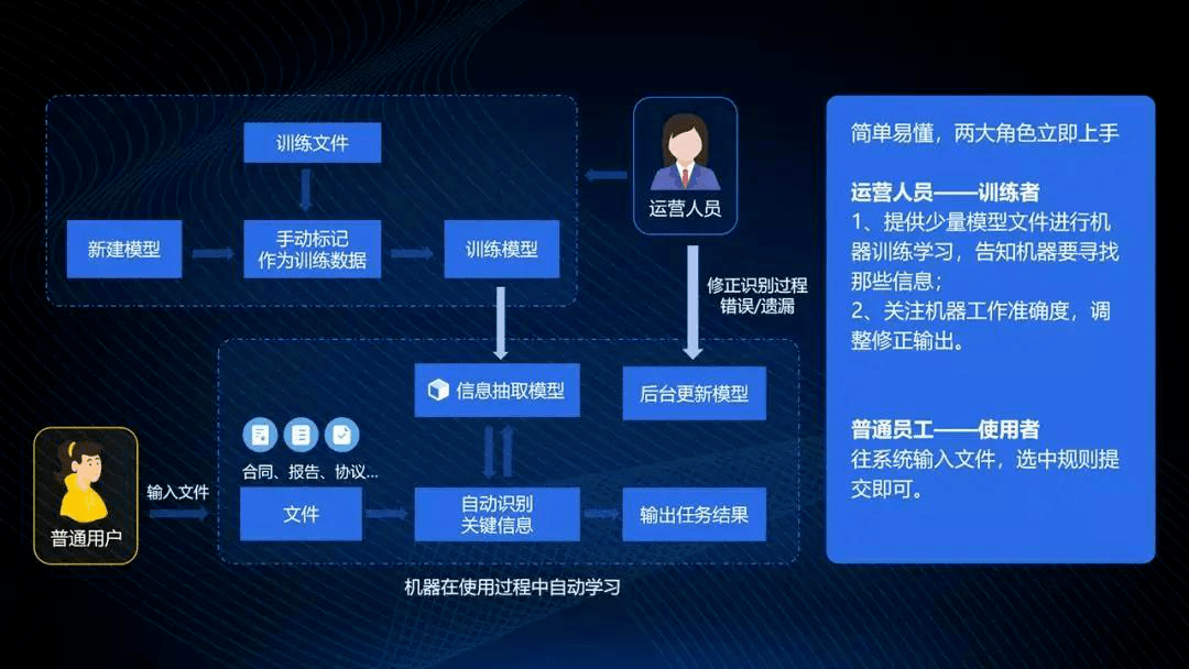 数字经济时代，应用优化成为关键