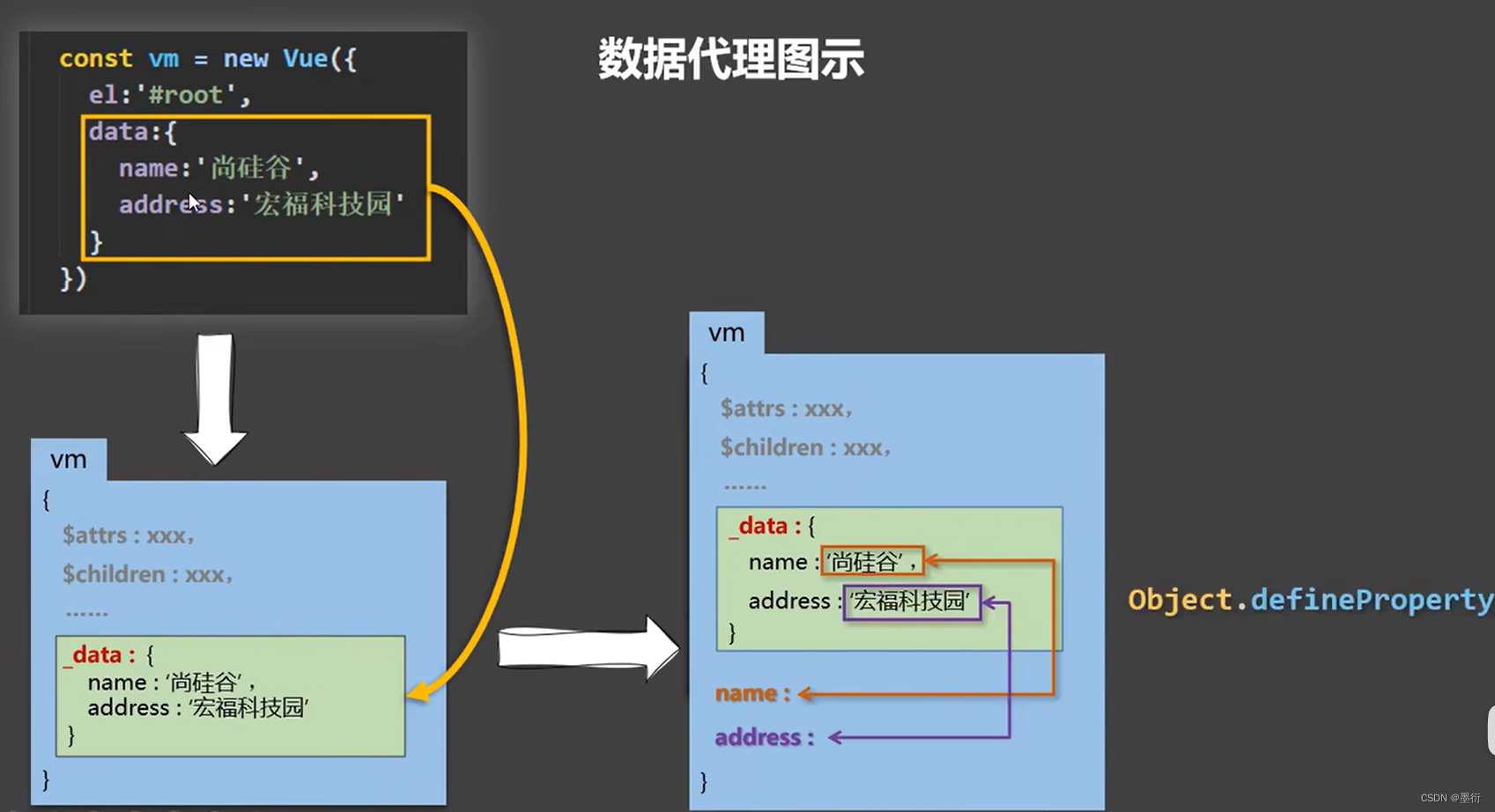 克隆代码空间是什么_空间克隆代码_克隆代码空间怎么用