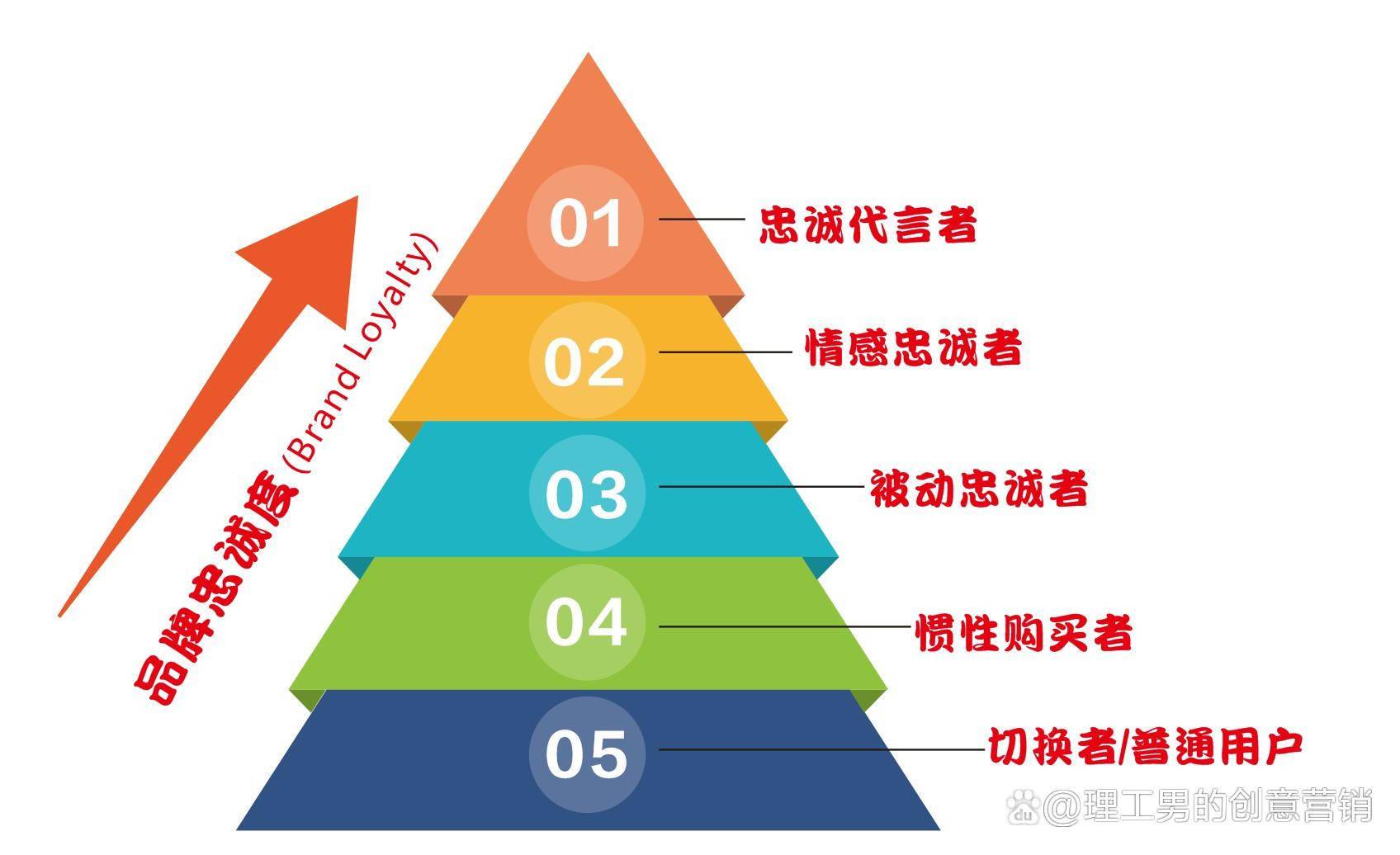 桃园神臂转职条件_桃园三转职业介绍_桃园转职条件