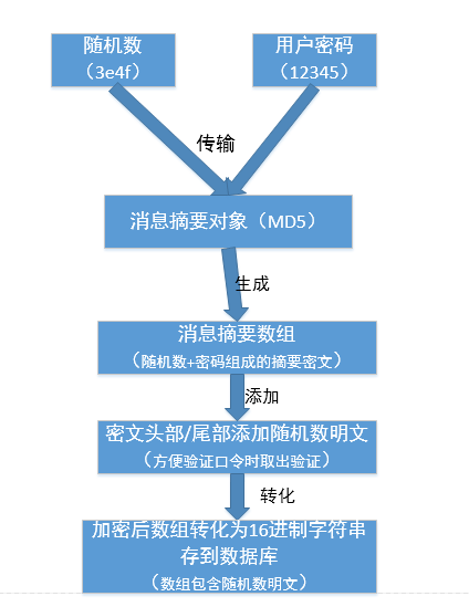 md5码验证工具怎么用_如何验证md5_md5验证值