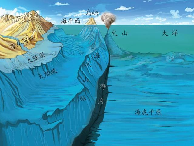 探秘海山：地球奇观背后的惊艳秘密