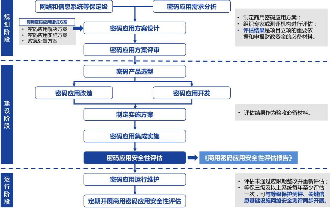 avast激活码_激活码生成器_激活码是什么