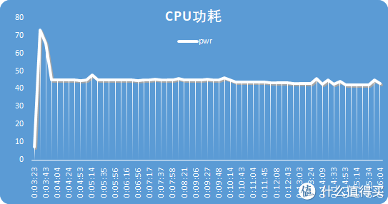 笔记本功耗计算软件_功耗笔记本器计算器怎么用_笔记本功耗计算器