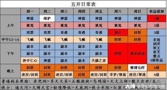 卡布西游分配修为_卡布西游双倍经验_卡布西游怎么分配经验