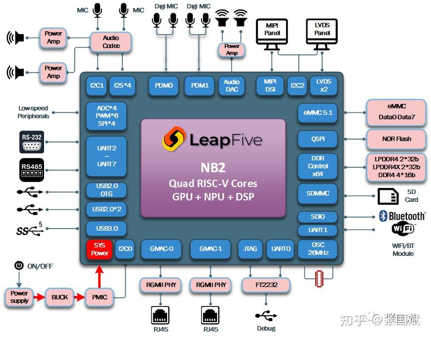 vivo办公套件下载_量子套件下载_n70pc套件下载