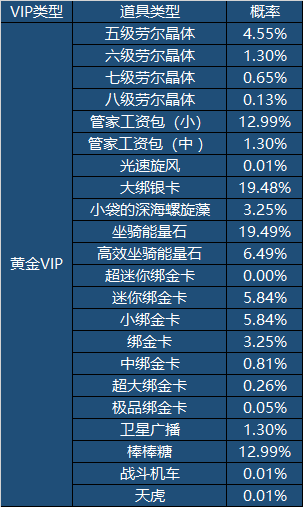 抽奖系统类小说_cf抽奖系统_抽奖系统C语言