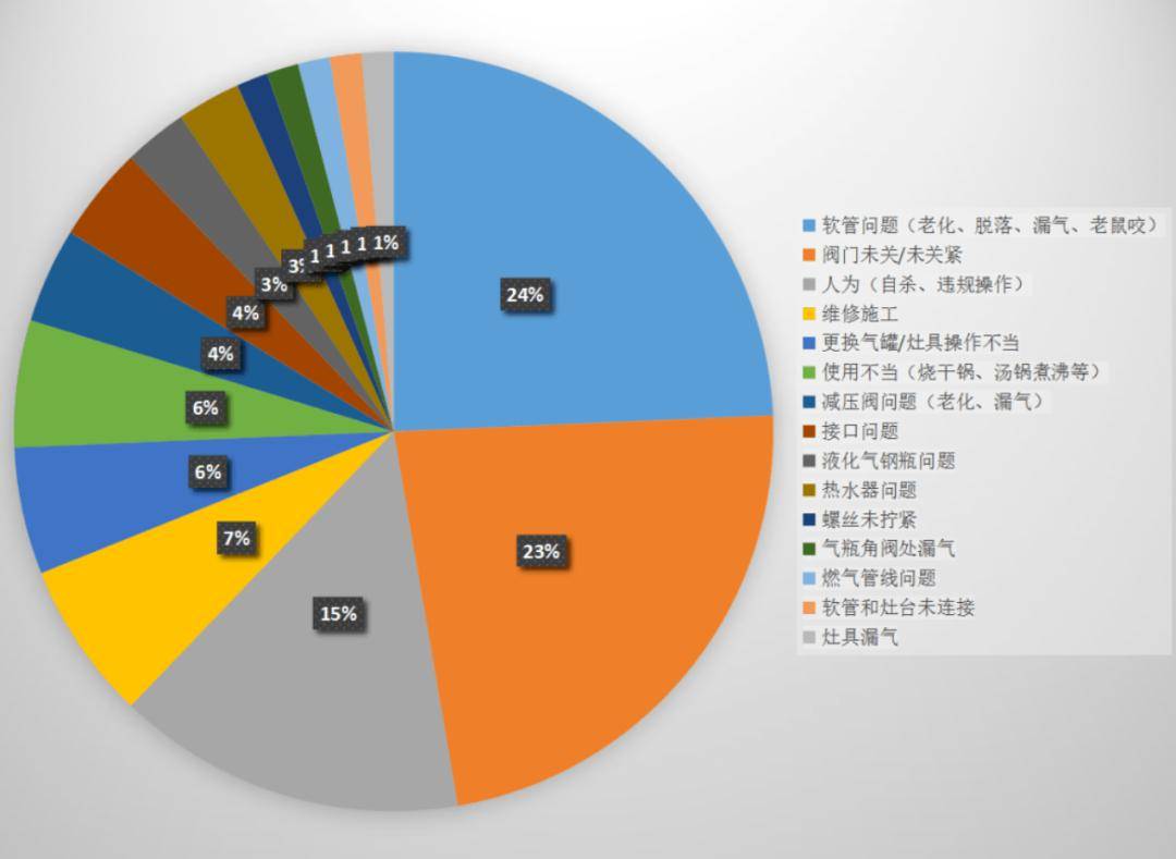 cfwpe道具封包_游戏封包教学_封包刷道具