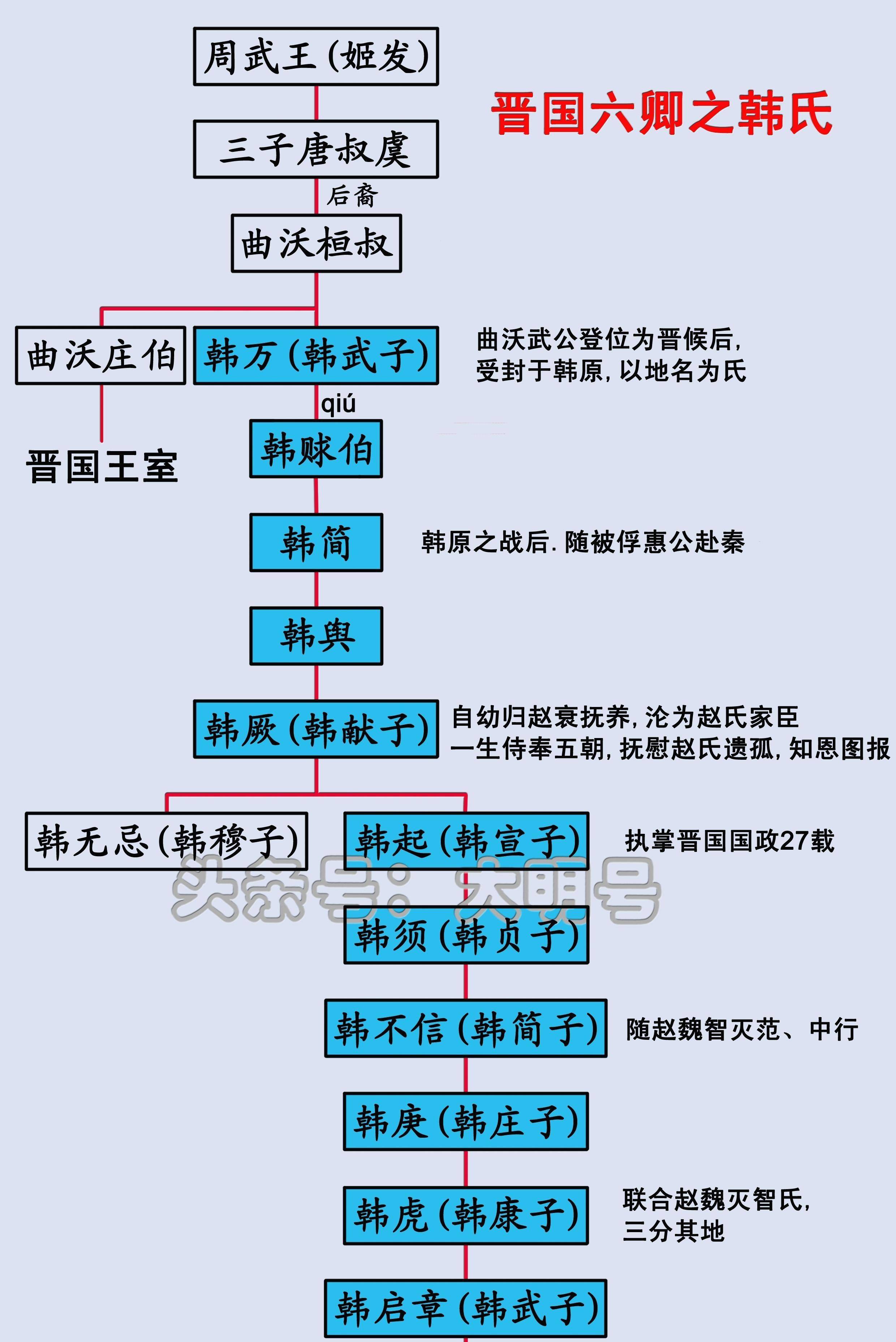 孟尝君身世之谜：齐国还是楚国？揭秘真相