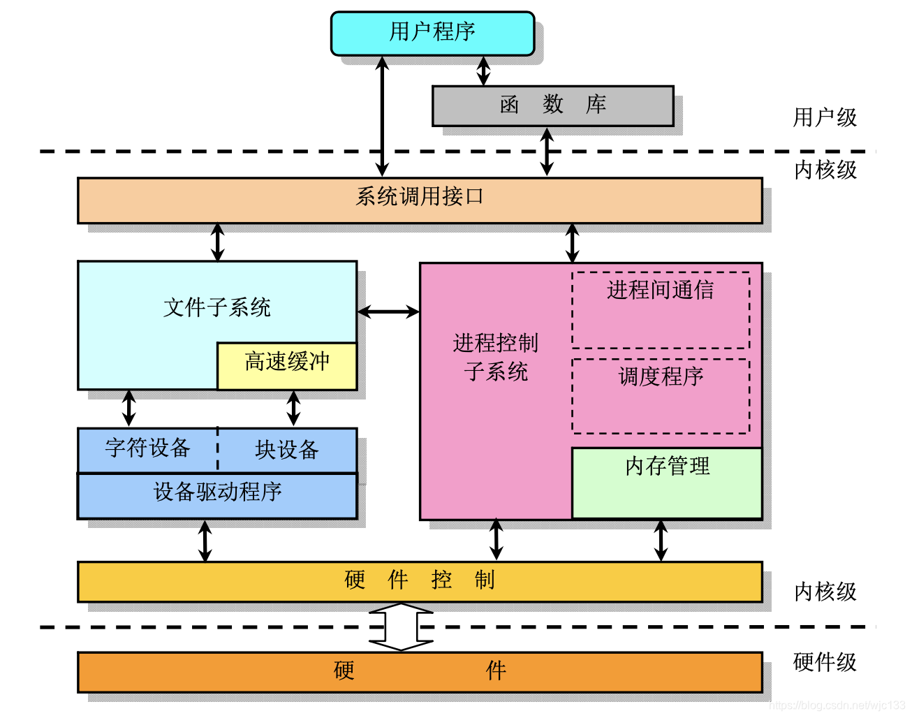 oem win7_Win7oem封装教程_Win7oem安装