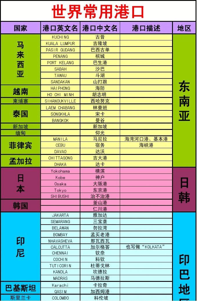 欧洲港口图高清版大图_欧洲港口地图标注_欧洲港口地图