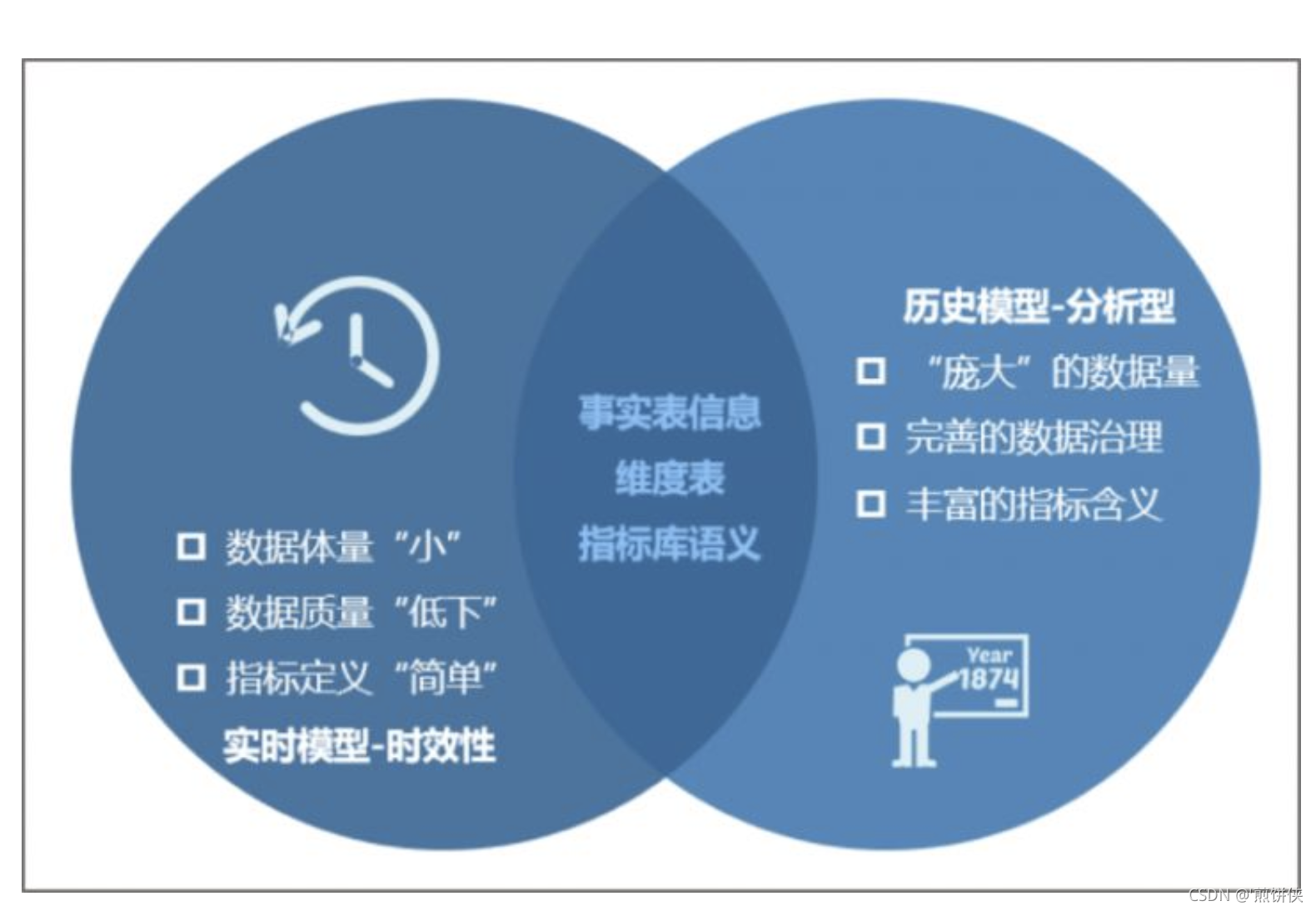 征召模式规则_征召模式_王者建房间征召模式