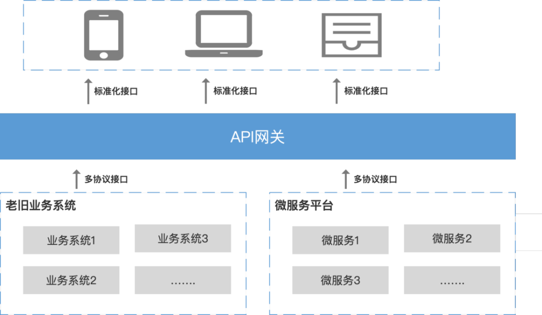 锐捷共享助手_锐捷无线助手怎么用_锐捷认证打印机共享