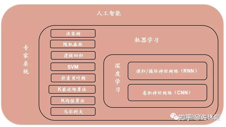 cs机器人程序_编程序机器人_机器程序员