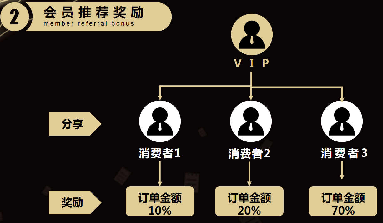 qq等级礼包_礼包等级名称创意_礼包等级名称