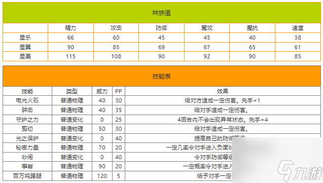 洛克王国什么名字好听_洛克王国名字大全_洛克王国取名字