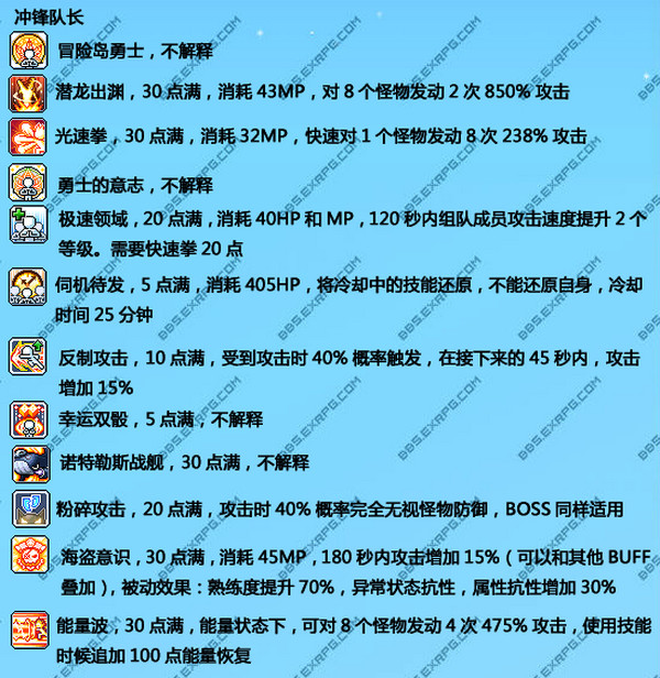 圣职者加点100_圣职者加点_dnf圣职者加点2021