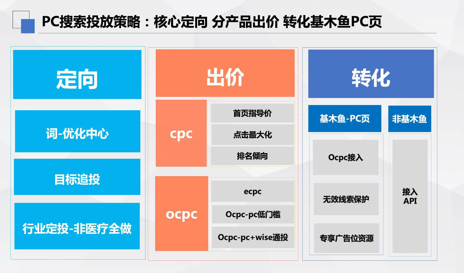 账号金库升级价格表_帐号金库_帐号金库可以用代币卷购买吗