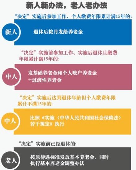 账号金库升级价格表_帐号金库_帐号金库可以用代币卷购买吗