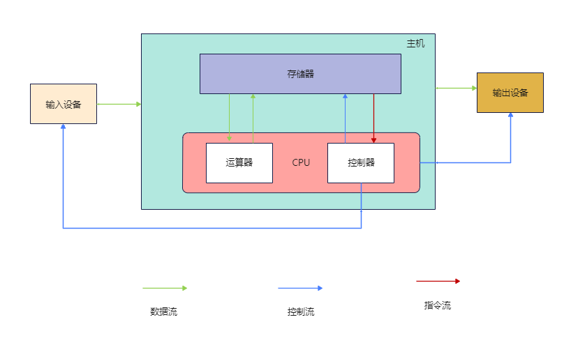 psp记忆棒长什么样_psp记忆棒在哪_记忆棒什么意思